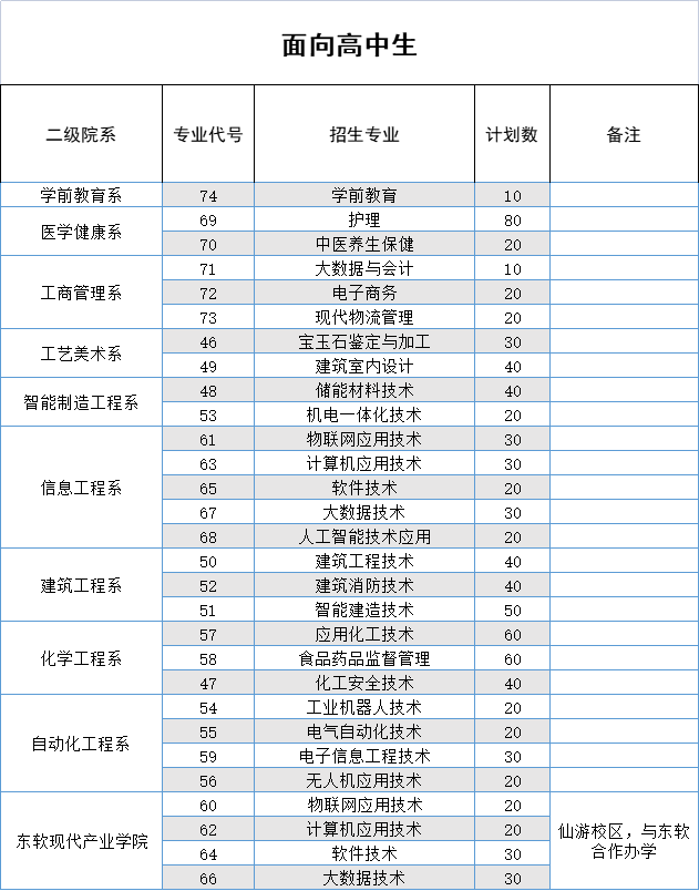 景美地博！福建这所荣誉头衔拿到手软的公办大学，让你报考无悔！