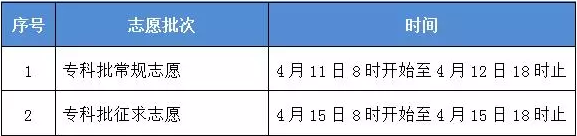 湄洲湾职业技术学院2018年高职招考招生公告