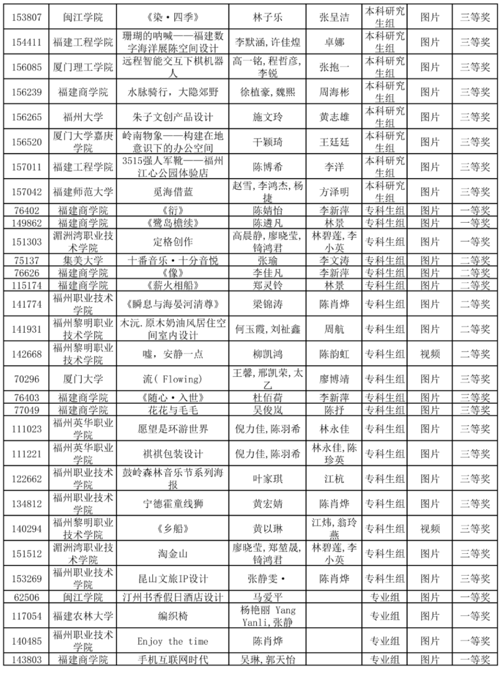 喜报| 工艺美术系获第七届米兰设计周高校设计展非命题赛道福建赛区一等奖、三等奖