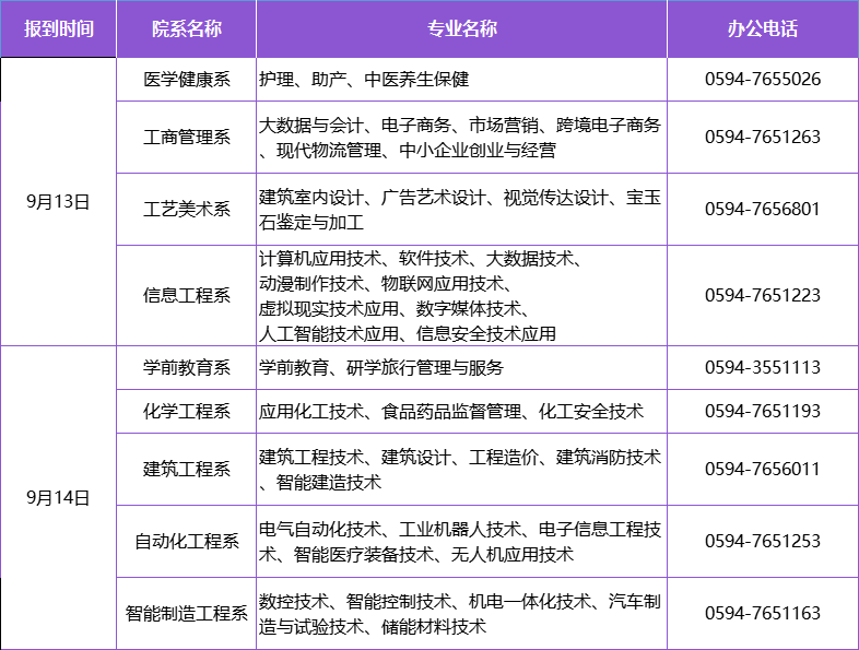 湄洲湾职业技术学院（校本部）《2022级新生报到指南》